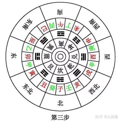 巳 方位|巳方位是哪个方向